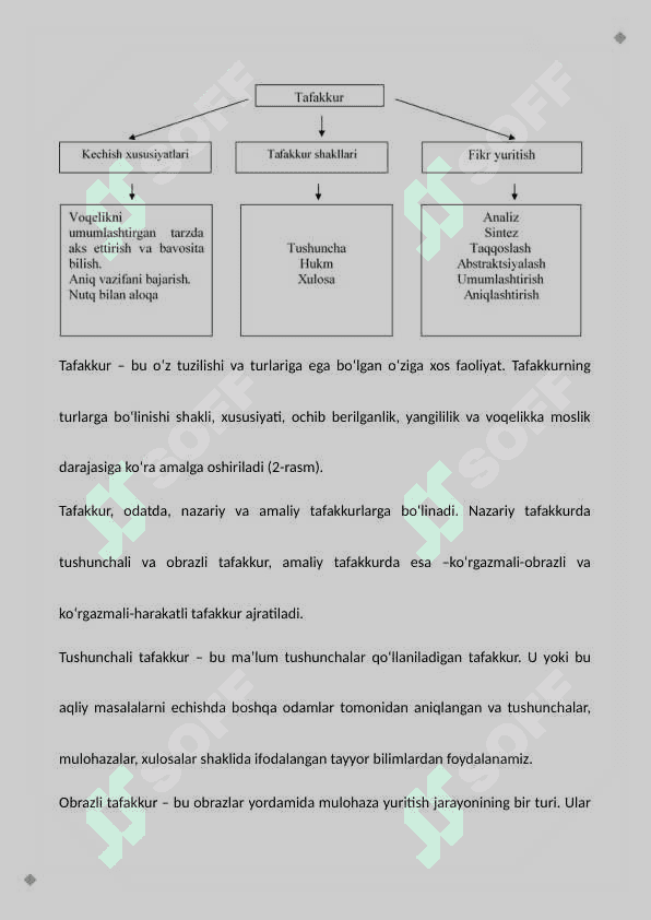 Tafakkur. Uning xususiyatlari, shakllari va turlari 7