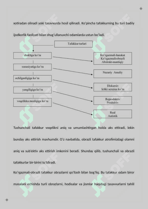 Tafakkur. Uning xususiyatlari, shakllari va turlari 8