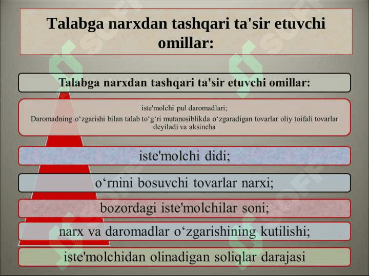 TALAB VA TAKLIF NAZARIYASI 6