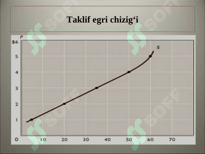 TALAB VA TAKLIF NAZARIYASI 8