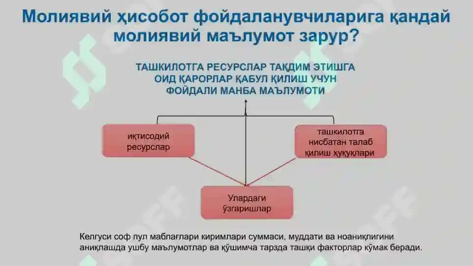 Молиявий ҳисоботларни тақдим этишнинг концептуал асоси 8