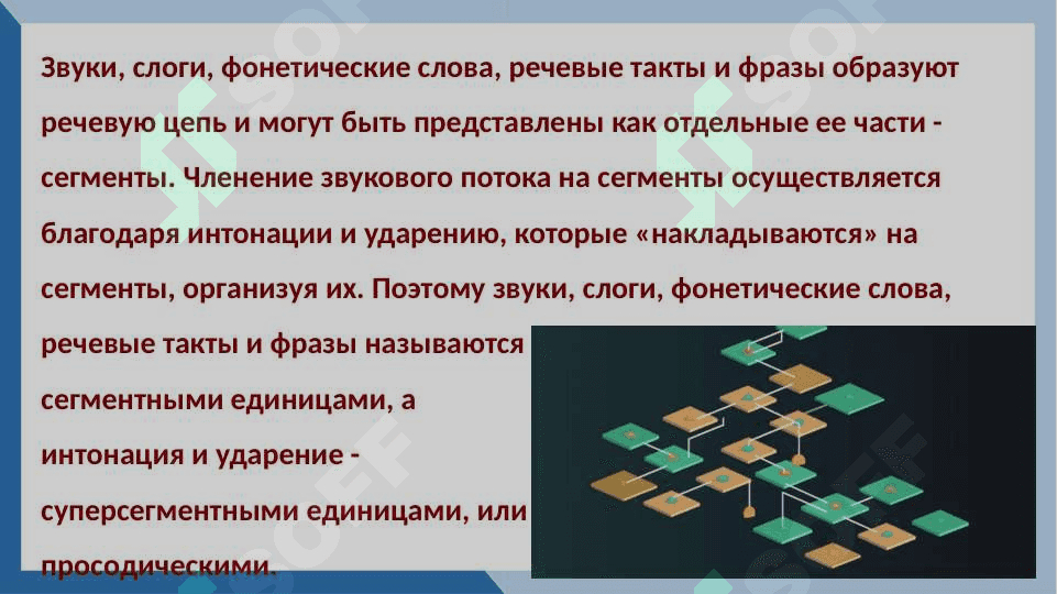 Синтагма и фраза 4