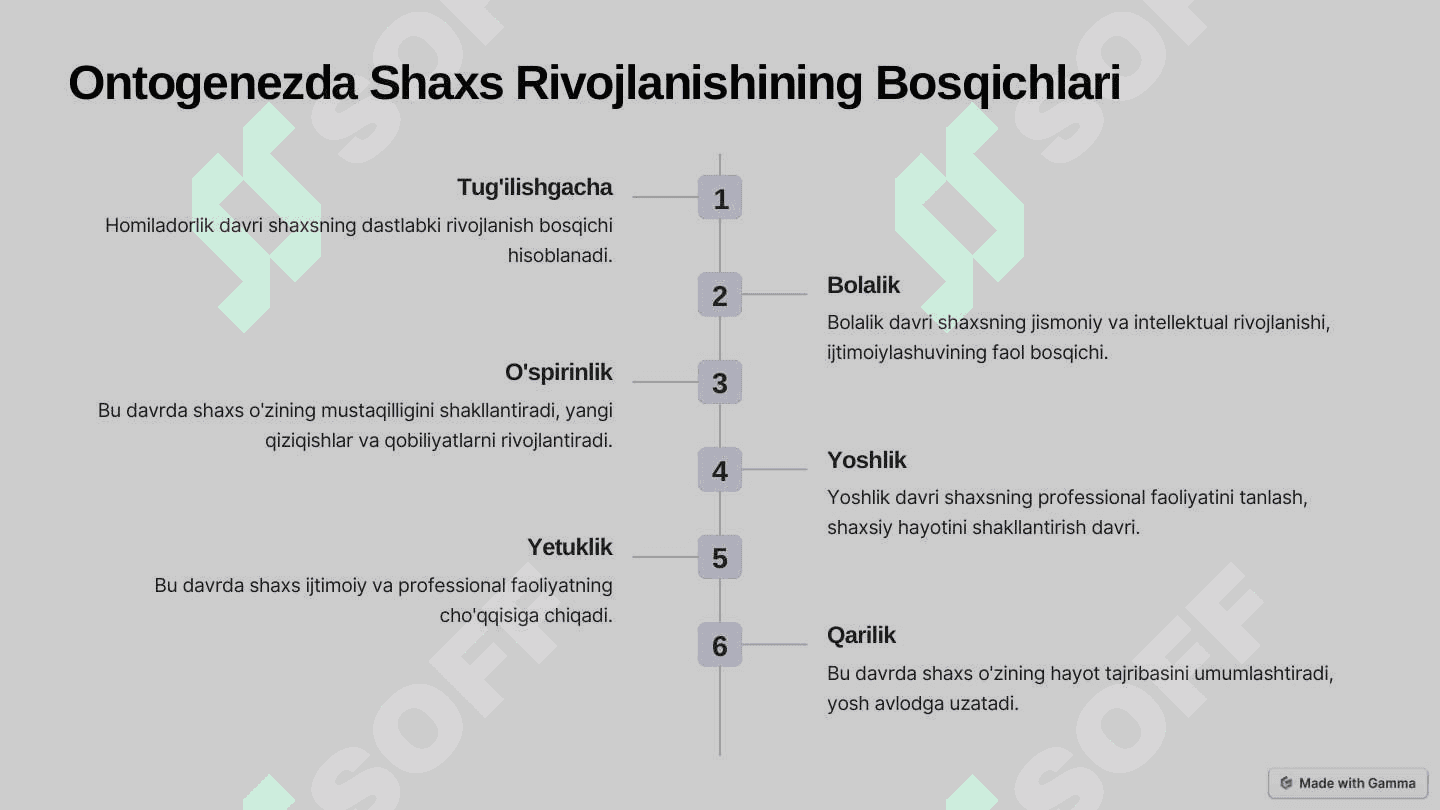 Shaxs rivojlanishining pedagogik asoslari 4