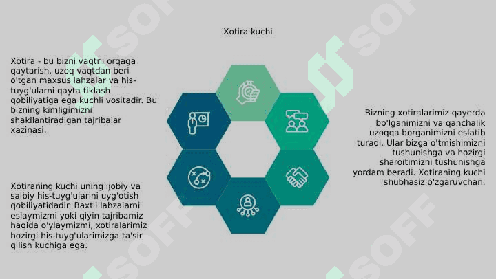 Xotira 4