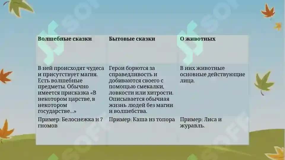 Повторение – закрепление сказки «Морозко» 3