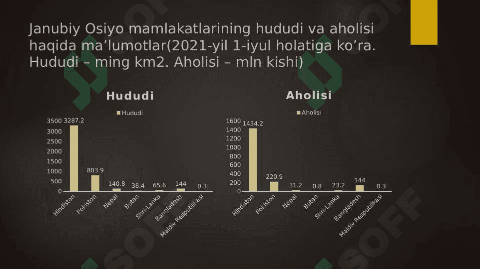 Janubiy Osiyo xalqlari etnologiyasi 5