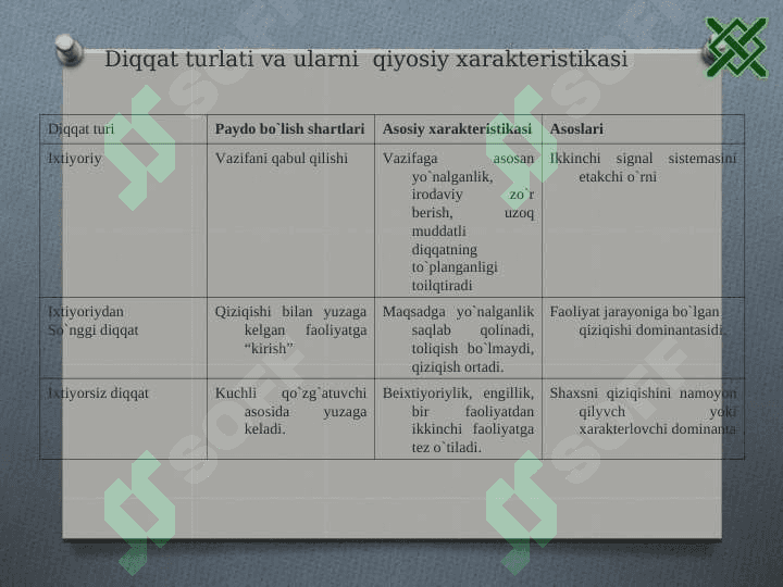 DIQQAT TURLARI VA UNING XUSUSIYATLARI 5