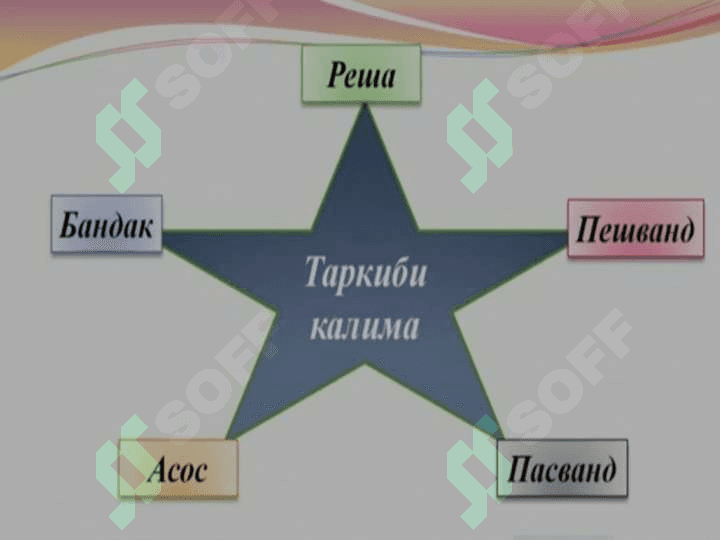Роҳҳои ҳиҷосози ва калимасози дар давраҳои саводомузи 3