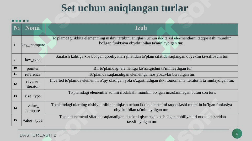 Assotsiativ konteynerlar, Tartiblanmagan assotsiativ konteynerlar 6