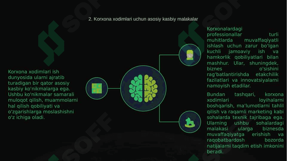 Korxona Xodimlarining malakasi va kasbiy ko'nikmalar 4