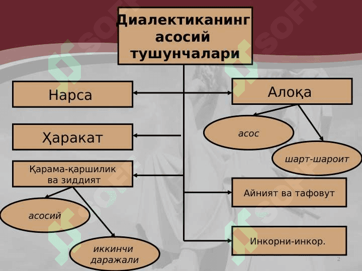 Диалектика қонунлар 2