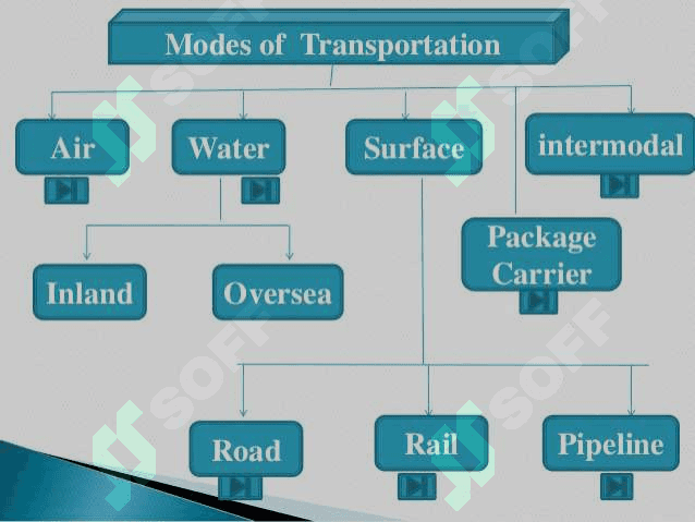 TRANSPORTATION 6
