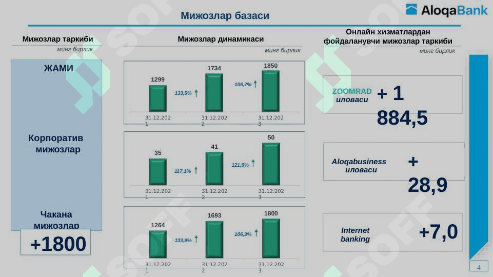 Aloqa bank 4