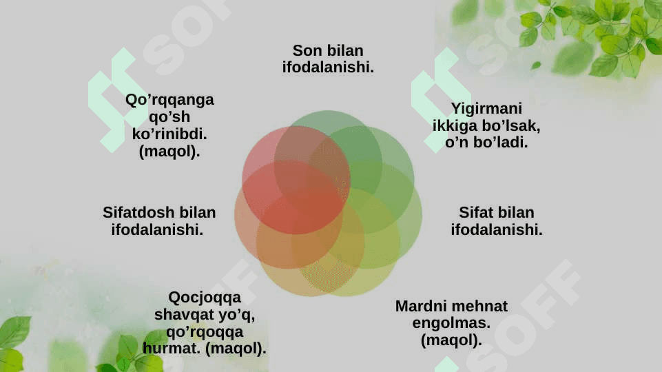 Ikkinchi darajali bo’laklar 7