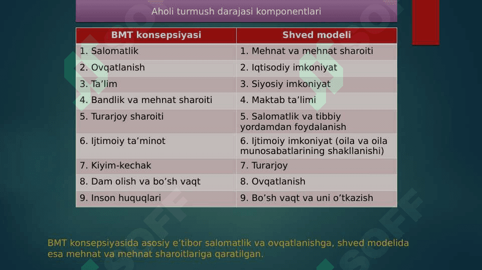 AHOLINING TURMUSH DARAJASIVA DAROMADLARI 3