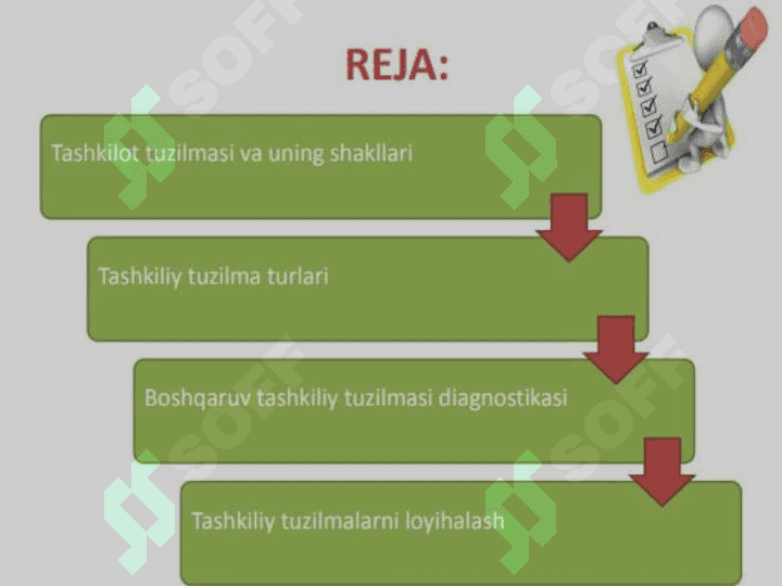 Tashkiliy tuzilmalar 2