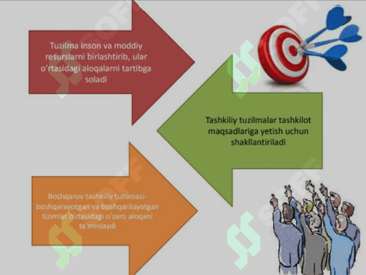 Tashkiliy tuzilmalar 4