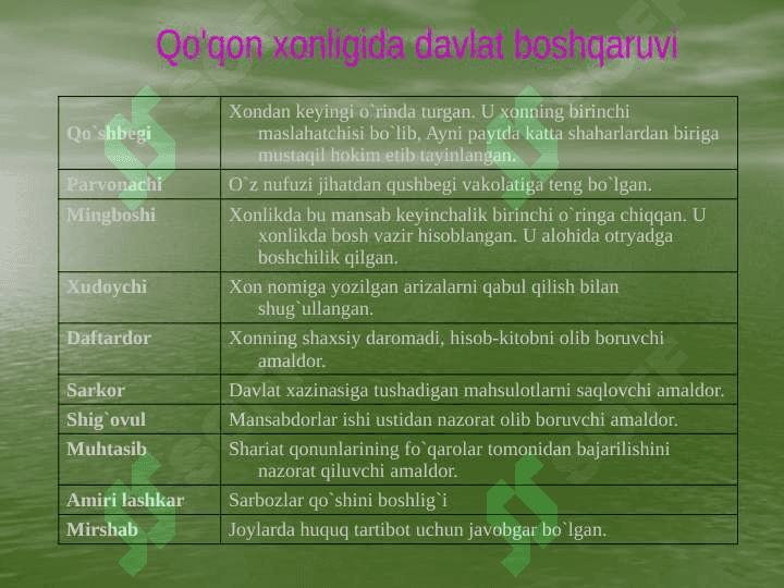 Qoʻqon xonligi memorchiligi 8
