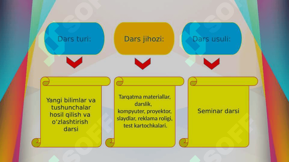 11-sinf ona tili .Nutqning aniqligi dars ishlanma 5