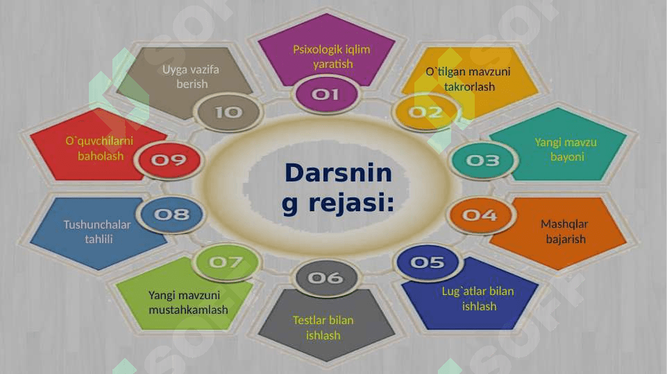 11-sinf ona tili .Nutqning aniqligi dars ishlanma 6