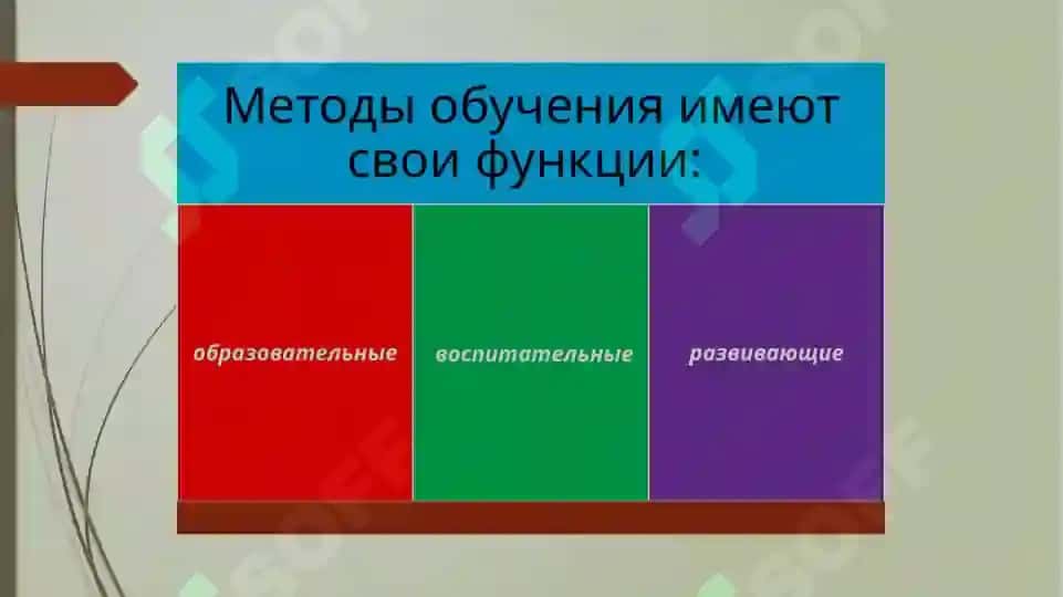 Методическая система обучения. Понятие о методах и приемах обучения. 5