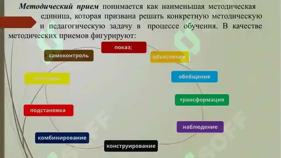 Методическая система обучения. Понятие о методах и приемах обучения. 8
