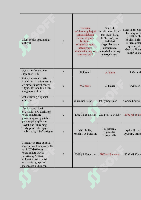Statistika fanidan test savollari va javoblari. 2