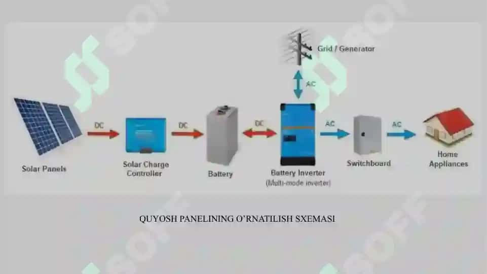 Quyosh batareyalairni o’rnatish qoidalari va usullari 4