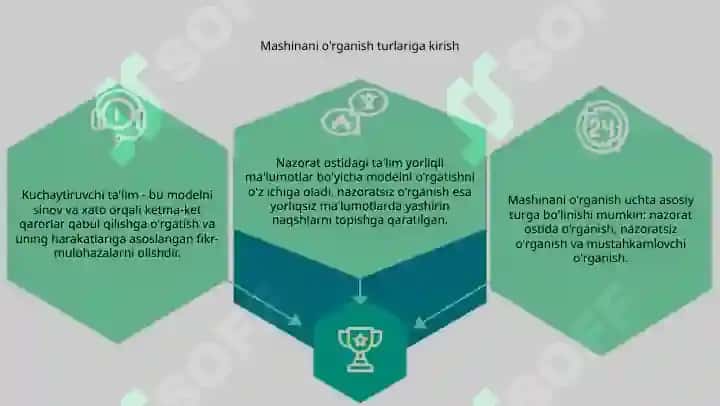 Mashinali o‘qitish turlari 3