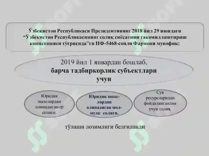 Ўзбекистон Республикаси ҳудудида солиқлар 7