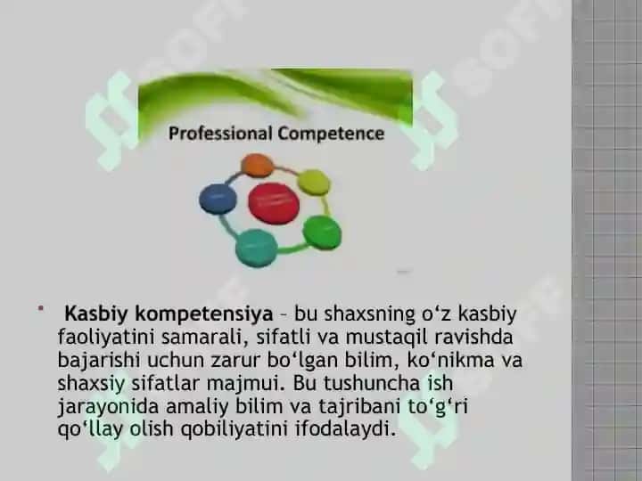 Kasbiy kompetensiyava uning rivojlantirish yo‘llari 4