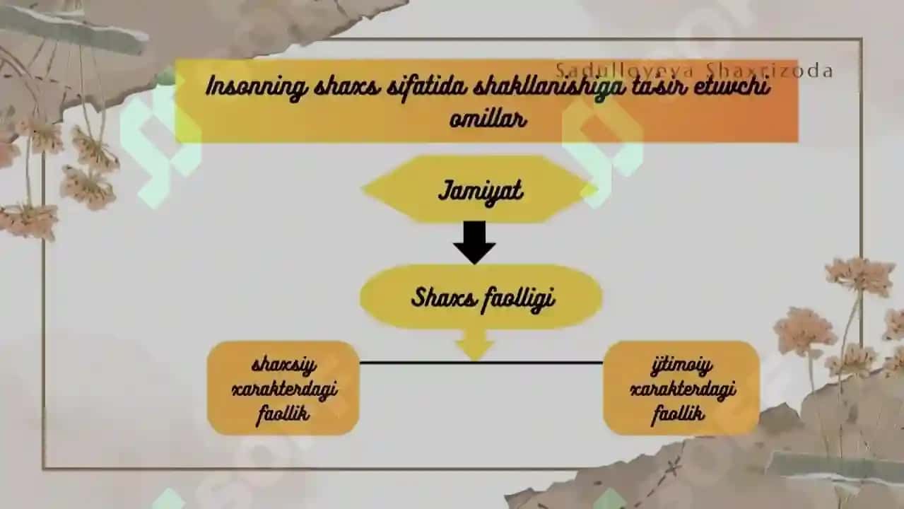 Shaxsning rivojlanishi tarbiyasi va ijtimoiylashuvi 6