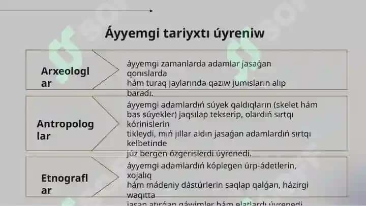 6-klass. 1-tema. Áyyemgi tarıyxtıń baslanıwı 2