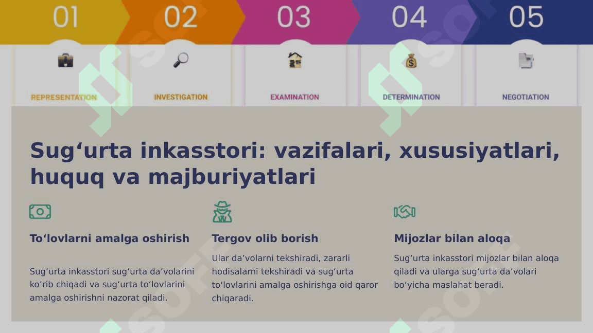 Sugʻurta bozorining professional ishtirokchilari va ularga tavsifnoma 5