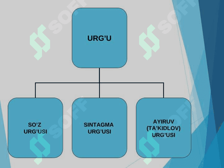 Urg'u va uning turlari 5