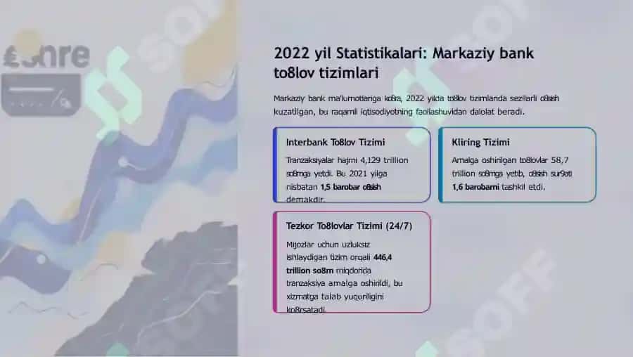Elektrontijorat va elektron to'lovlari 4