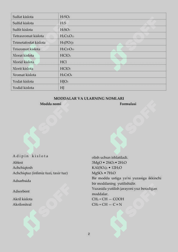 KIMYODAN ENG KERAKLI QO'LLANMA. 2