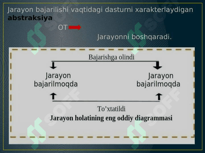 Jarayonlarni rejalashtirish algoritmi 4