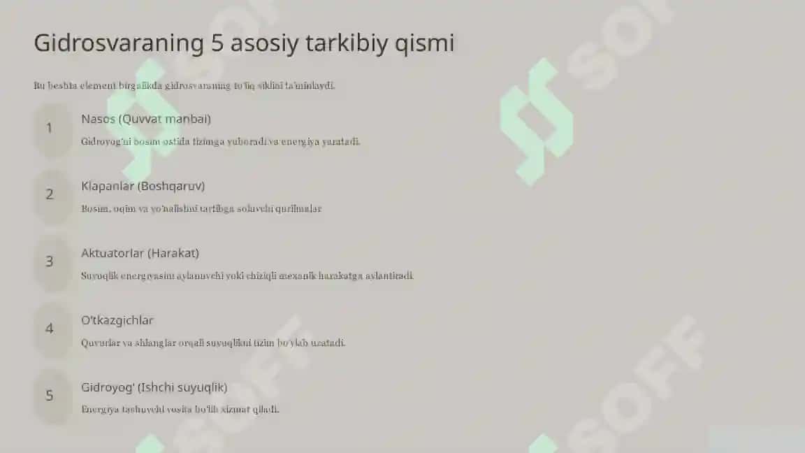 Gidrosvara tushunchasi va tarkibiy qismlari ppt 4
