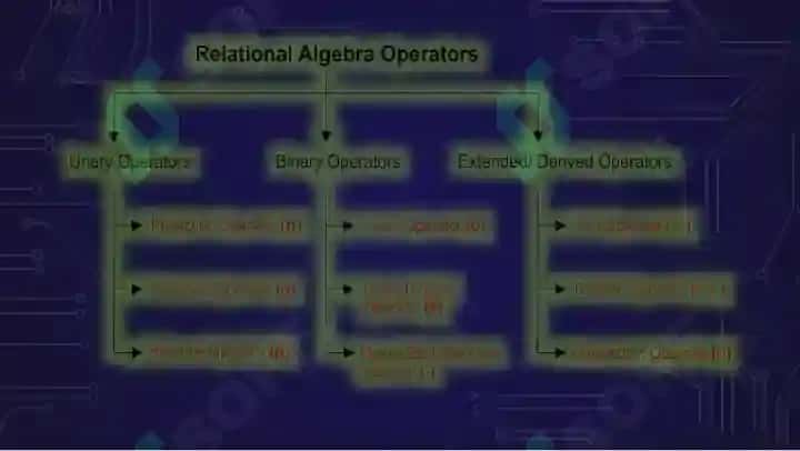 Relyatsion hisoblash. Katrejlarini relation hisob grafik loyihalash ishlanmalari 1 3