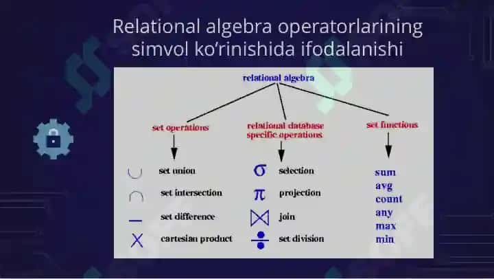 Relyatsion hisoblash. Katrejlarini relation hisob grafik loyihalash ishlanmalari 1 4