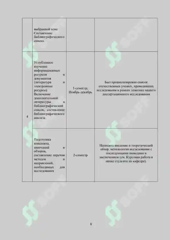 Психология мутахассислиги бўйича 8