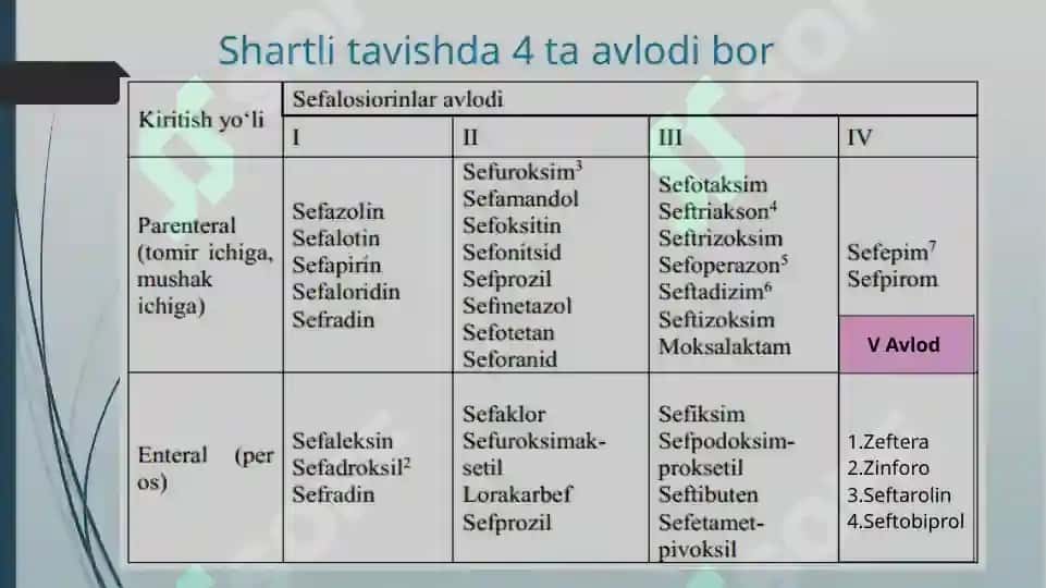 Sefalosparinlar yangi avlodi 3
