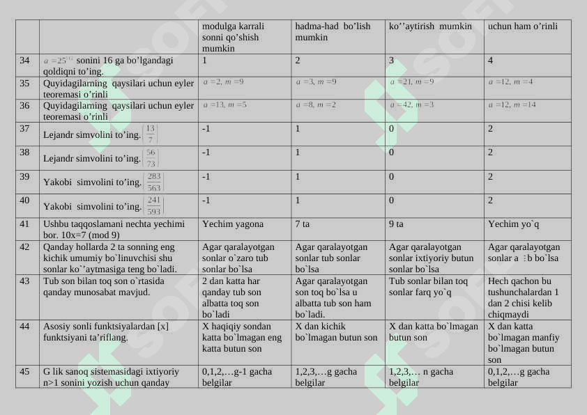 2024-yil algebra fanidan oraliq savollari javoblari bilan 4