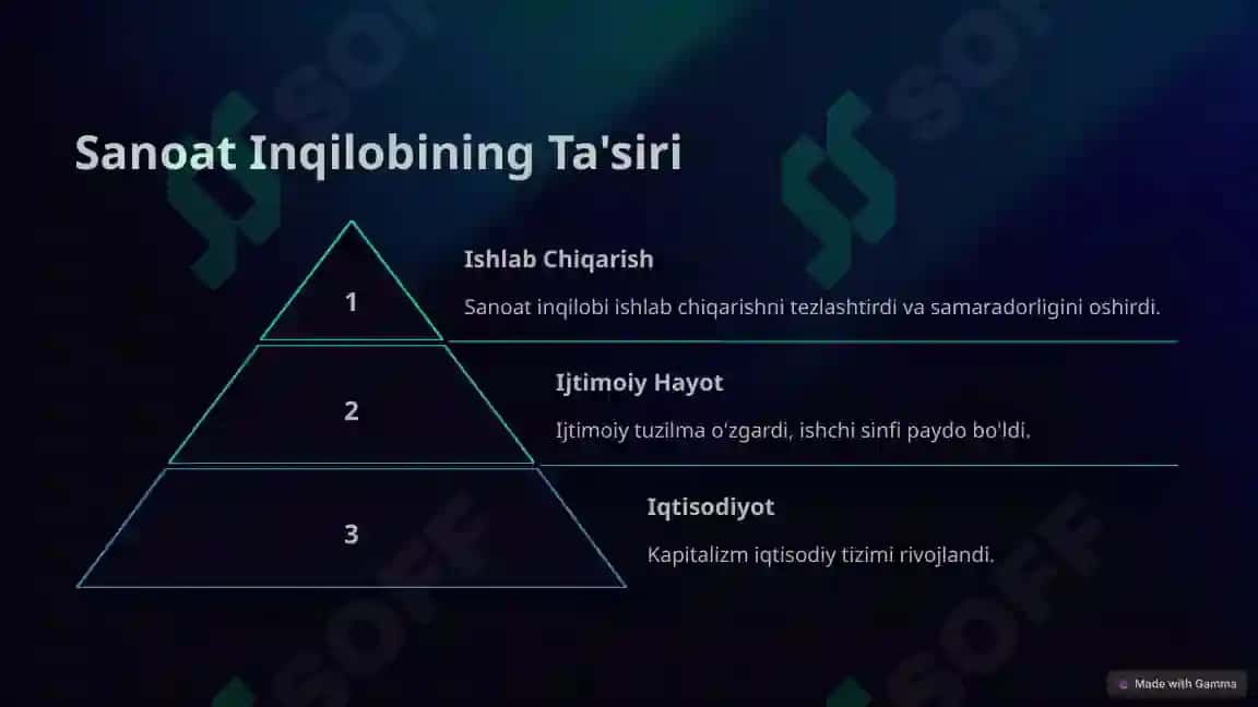 Feodalizmning Iqtisodiy va Ijtimoiy Hayoti 4