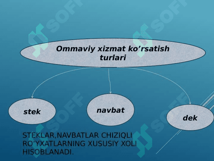 Steklar va navbatlar. Ularni mantiqiy tasvirlash va ustida amal bajarish pptx 2