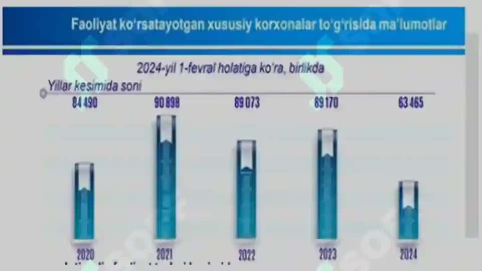 XUSUSIY KORXONA 4