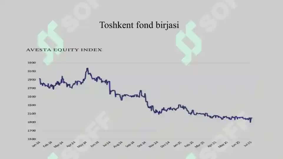 Fond bozori savdolarining zamonaviy shakllari 8