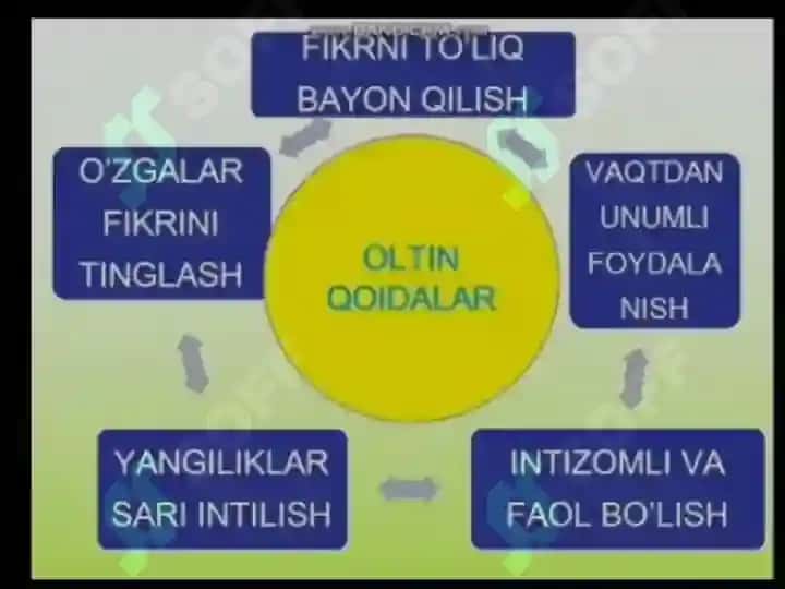 Asos va qo‘shimchalarni aniqlash 4