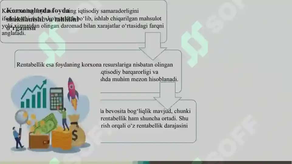 Foydani maksimallashtirish strategiyalari SLAYD 4